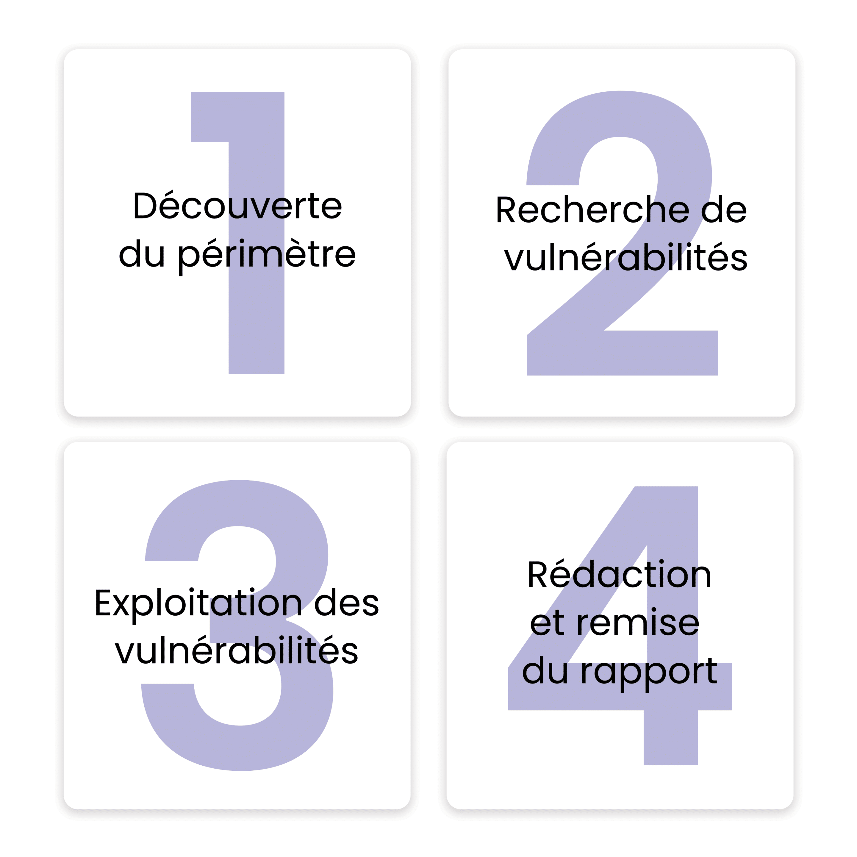 pentest_méthode_cyberwatch